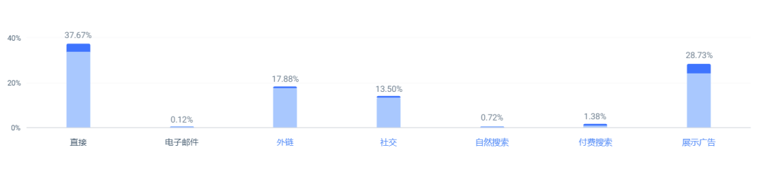 厦门大卖年营收近67亿！AI推了一把