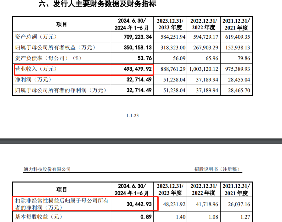 IPO进程曾被迫中断,通力科技重开一局,上市梦即将圆满