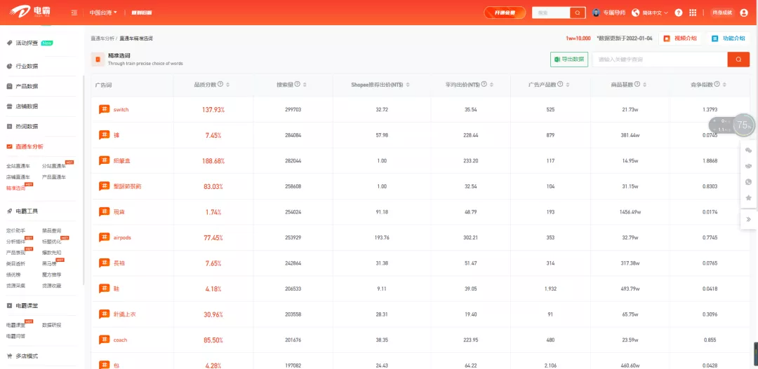 4招掌握爆單秘籍，訂單上漲7倍，這位賣家到底有何絕招？