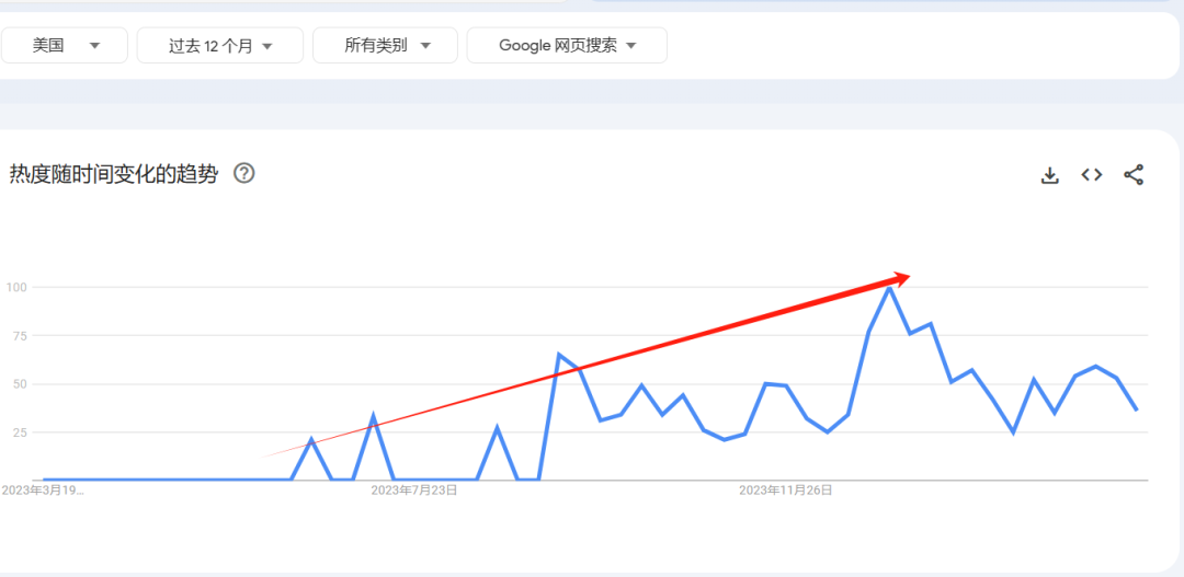 月销8000件，这一品牌冲上亚马逊BS榜前十