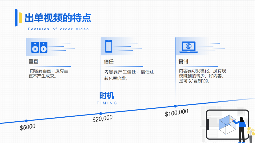 分享TK实操干货，单品ROI做到1：10.