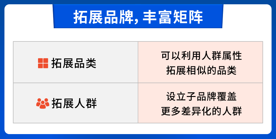 备战10.10大促! 品牌增长运营秘籍出炉, 更有官方预测热销爆品