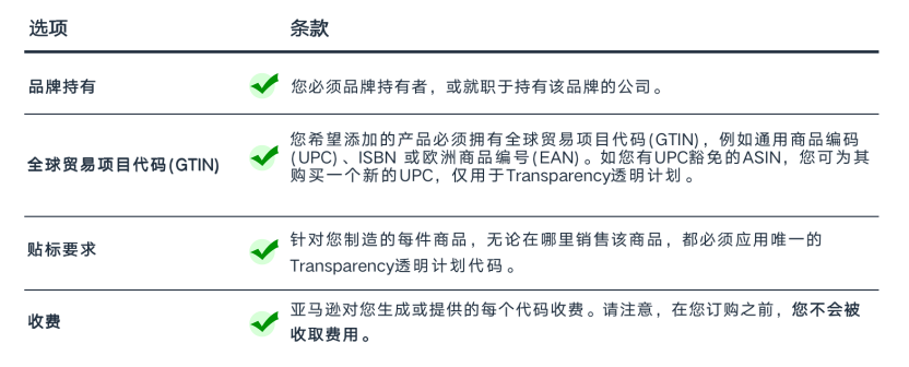Prime会员日提防假货跟卖！10天极速开启超强护盾，亚马逊防护利器太炸了