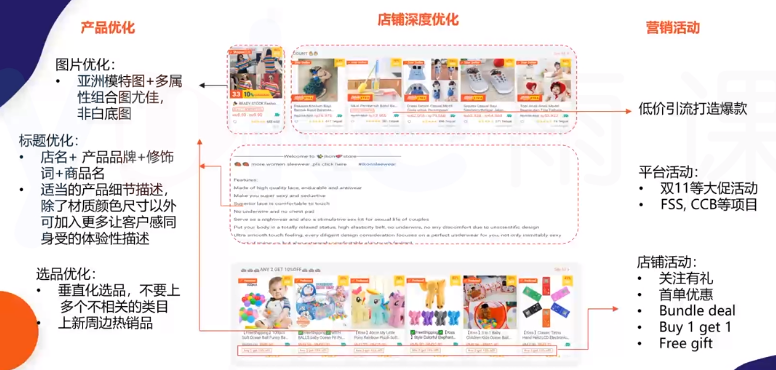 Shopee精细化运营思路——如何优化、打造店铺