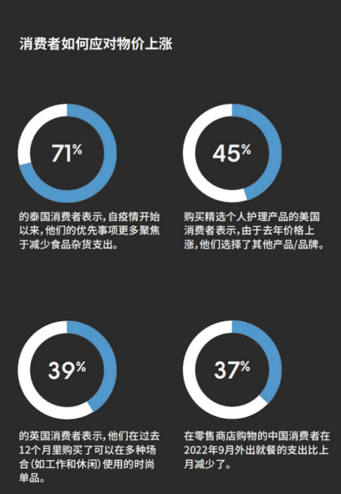 2023年哪些产品在海外可以“狂飙”？
