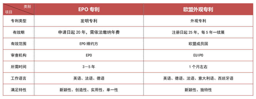 EPO专利申请量中国再创新高,布局欧洲专利市场要抓紧!