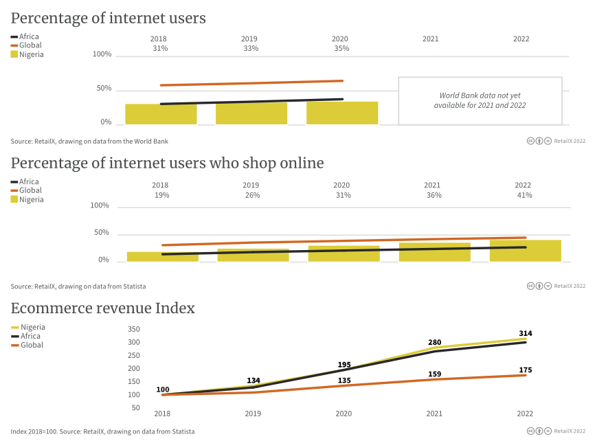 万字图文:2022年全球电商市场报告插图96 万字图文:2022年全球电商市场报告插图96