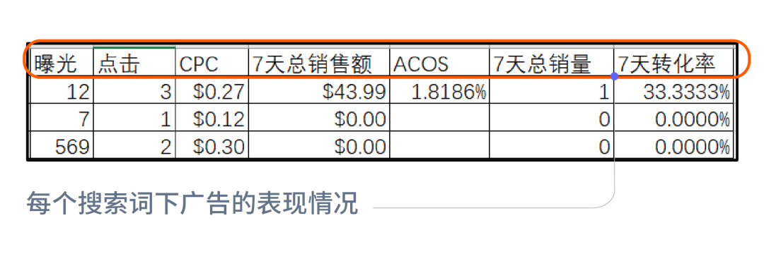 高转化长尾词 vs 高曝光大词怎么选？