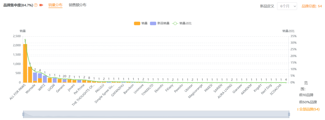 亚马逊选品热门产品解读第66期，从数据分析到用户分析最后到货源反查实战案例（产品开发经验分享）