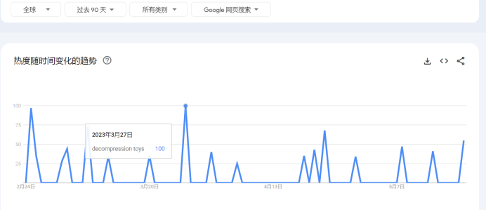 CCEE优品测评|打工人必备的解压玩具，掀起“TikTok”爆品新浪潮！