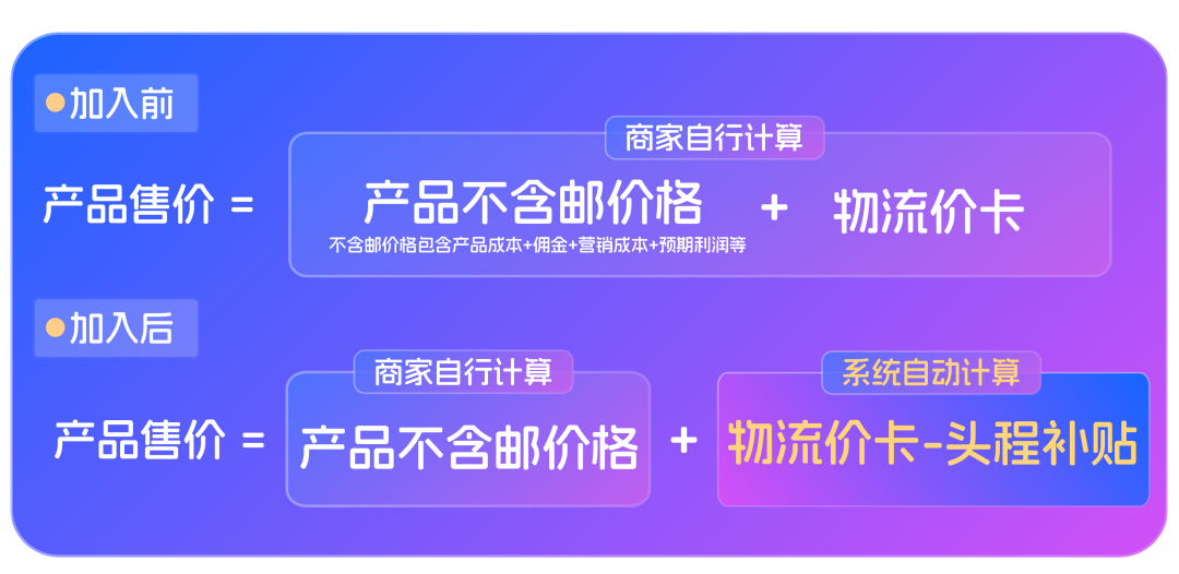 Lazada Global Plus｜跨境物流系统升级，参与商家订单可大幅度增长30%