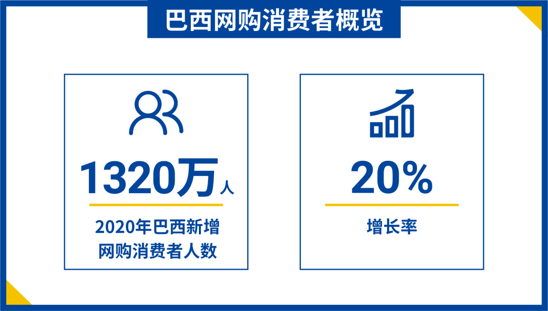 巴西旺季极速入驻通道! 真“财”实料免费送大促资源位