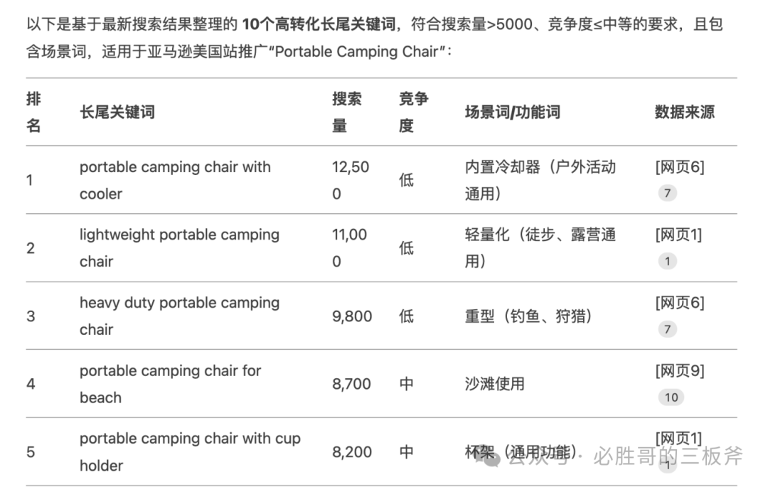 解决DeepSeek无响应问题及亚马逊运营提问参考