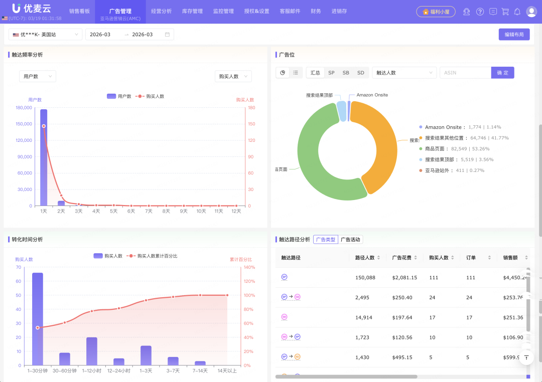 重磅！优麦云「亚马逊营销云(AMC)」上线，精准定位受众，让你的广告转化翻倍！
