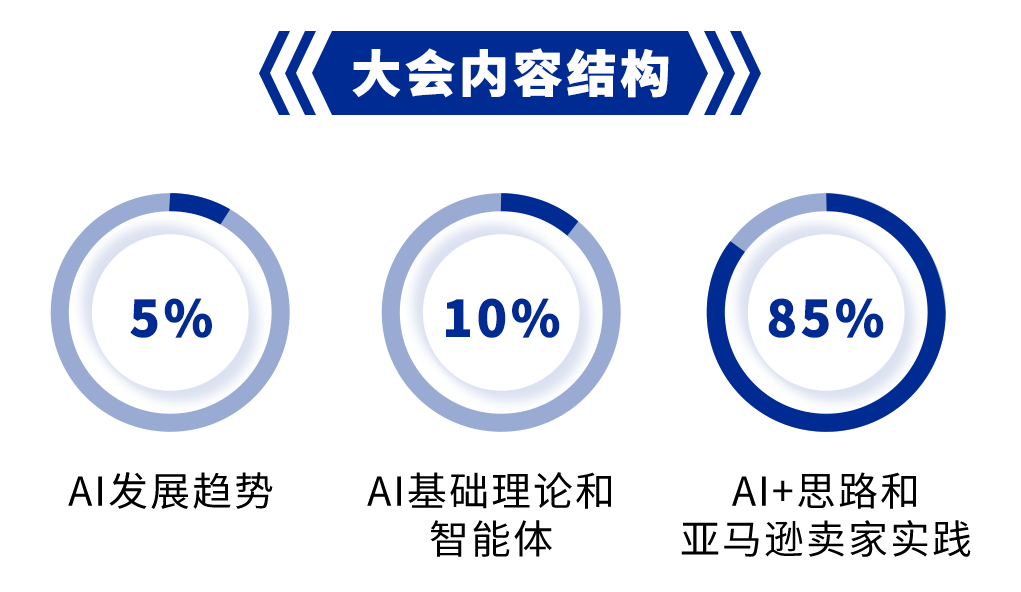 炎炎7月，亚马逊5场重磅活动，邀您共享跨境电商增长新机遇