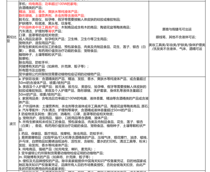 Shopee公告更新：SLS违禁品分类标准和常见类型 2022-3-14