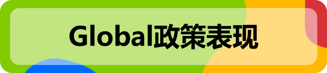 事关费率！抓牢这几项考核，助力帐号安全！