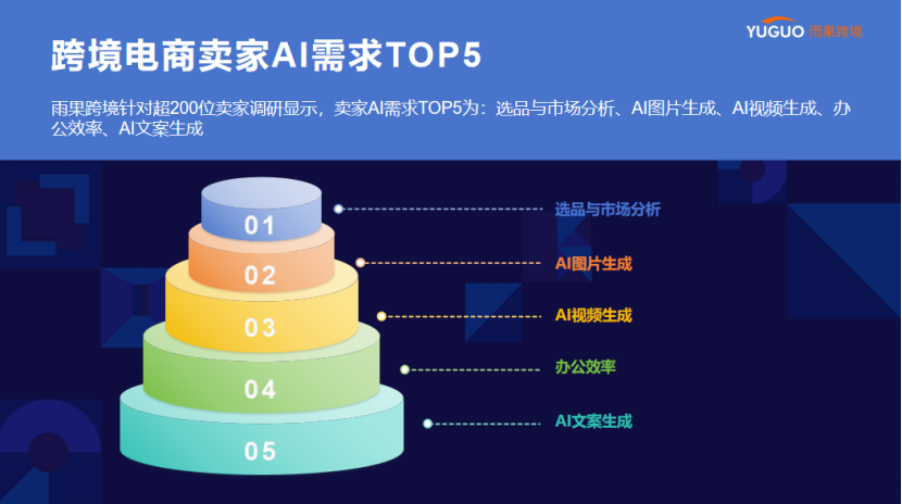AI选品，距离深度落地还有多远？