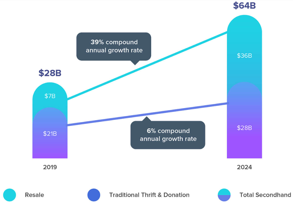 2022年,推动2.5万亿美元时尚电商的9大趋势