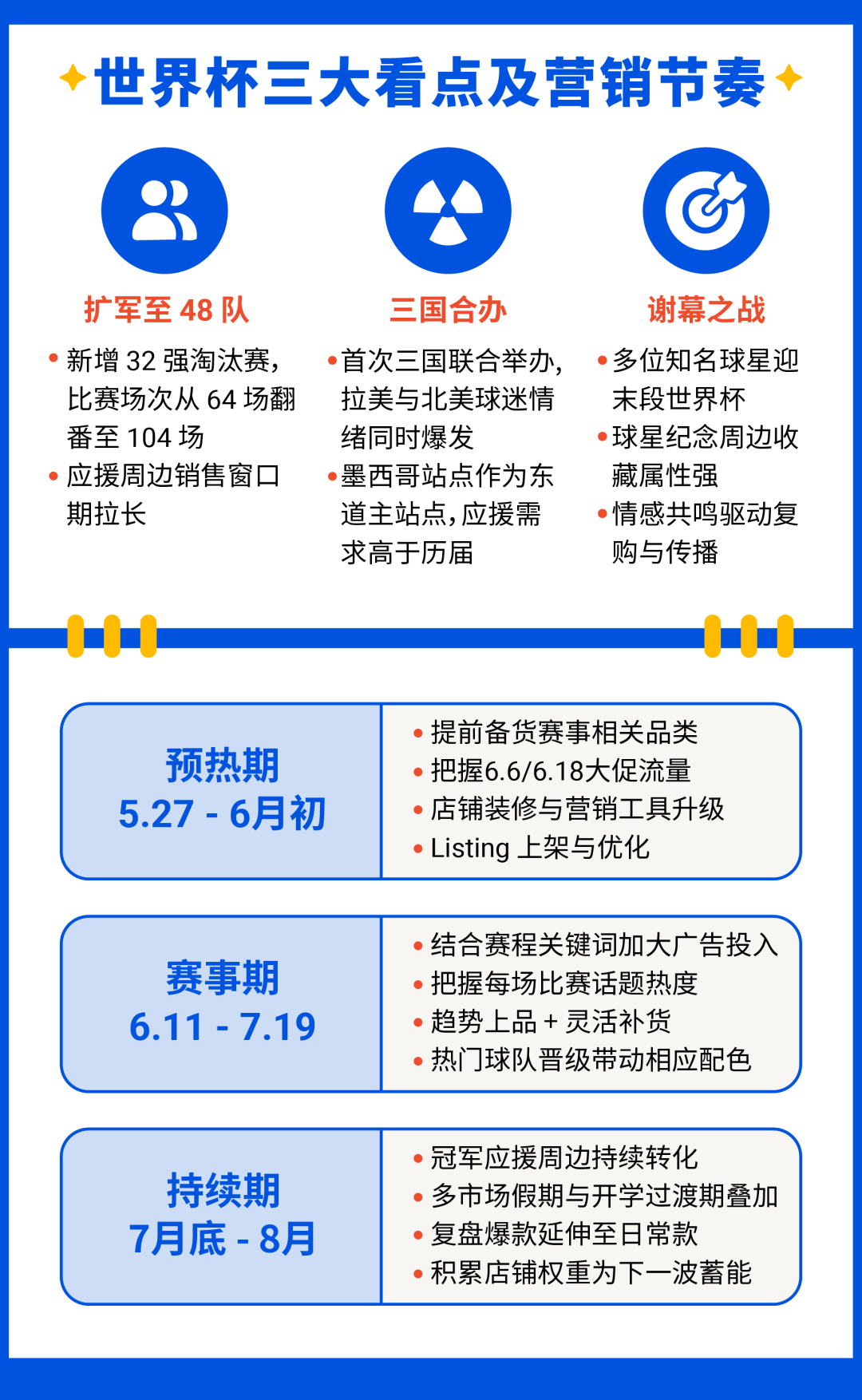 全球同燃! Shopee世界杯爆品攻略&拉美掘金重磅激励全公开
