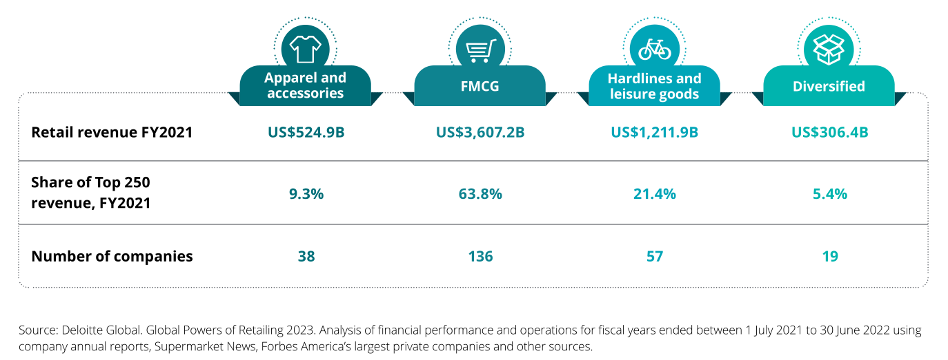 2023年全球TOP零售电商分析报告 | 数据看板