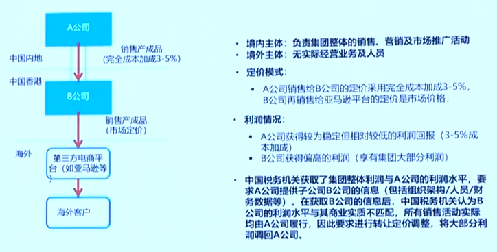 跨境电商如何做转移定价？