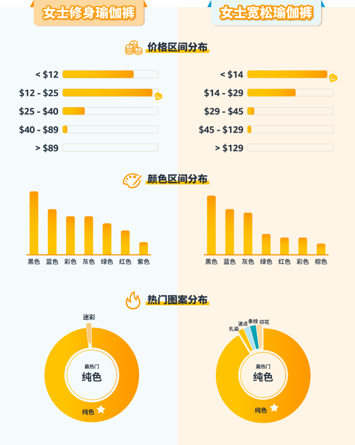 亚马逊北美站热门选品推荐出炉！此类产品配送费暴涨50%！