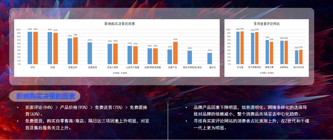 伍加柒COO邓琦柽：新品牌重塑将有10年的时代红利丨跨境名人堂第33期