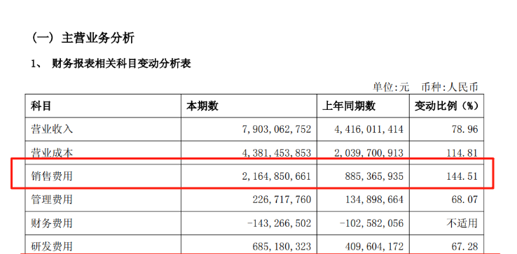 营收创新高，净利遭“腰斩”！石头科技怎么了
