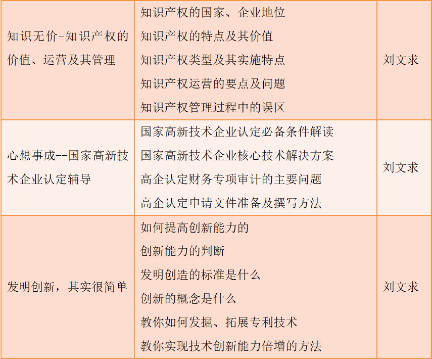 想用专业的力量保护知识产权吗?专业的课程来教你!