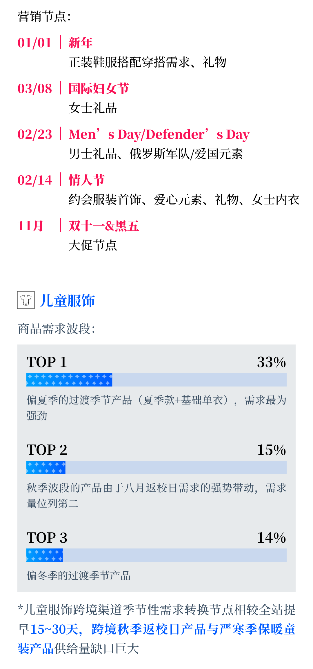 赢在马年！三步精准拿捏时尚品类客群、爆款与节点