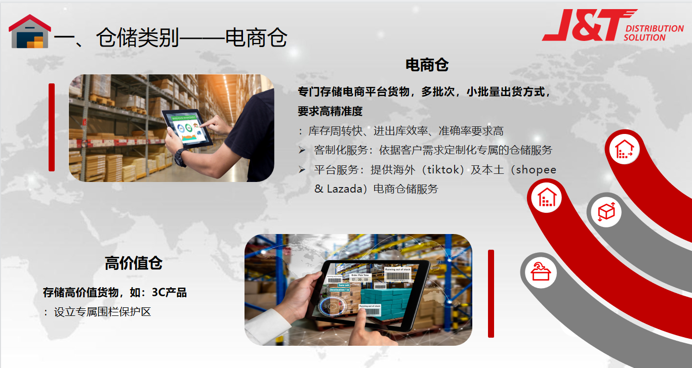 东南亚电商的大戏刚开场，ChatGPT指出了一个大痛点