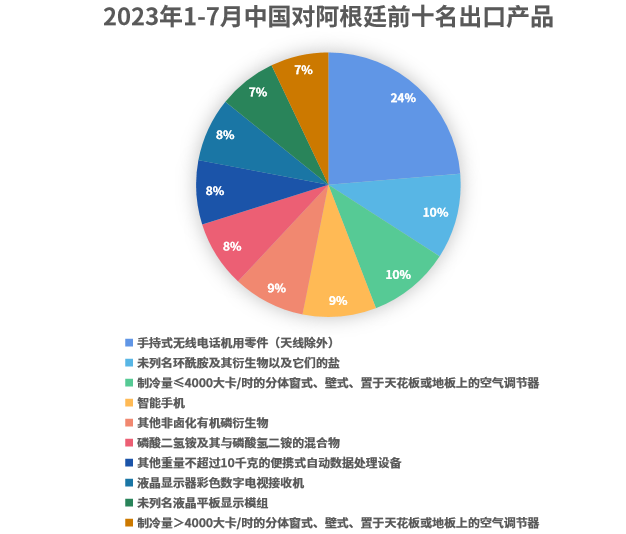 一篇讲清楚,拉美外贸热销品及客户开发方法!