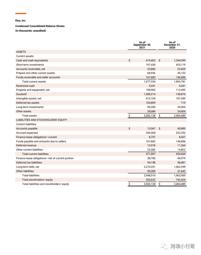 美国Etsy平台第三季度报告解读,Etsy平台算法揭秘!