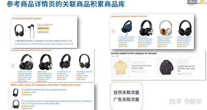 亚马逊站内广告系列3-手把手教你商品投放CPC广告 2021年最新最全面站内广告教程