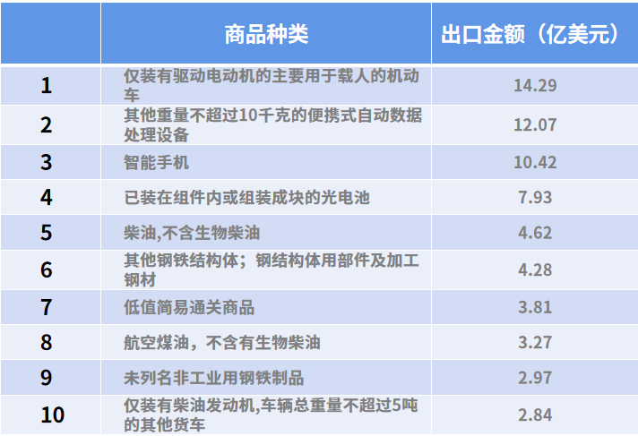中国产品占比1/4！你忽略的市场，同行在偷偷开单！