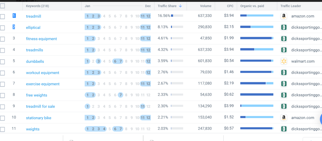 Similarweb关键词分析以及选品的一些用法