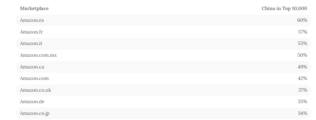 又一欧洲平台加大招募力度,卖家们的机会来了!