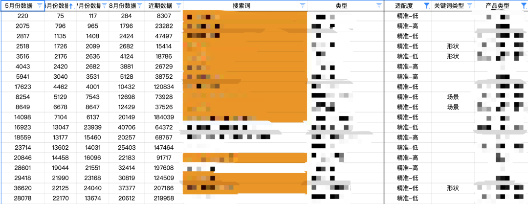 白帽运营突围红海从0-1推新品之新品运营规划与冷启动全攻略
