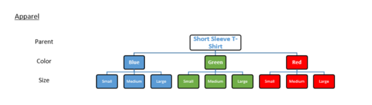亚马逊Listing被违规下架不要慌！超全申诉指南在这！