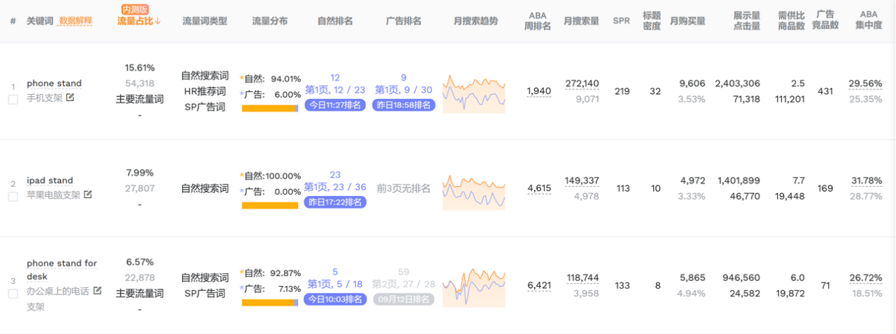 亚马逊小卖家精选：掌握5大高效选品策略，洞察蓝海商机
