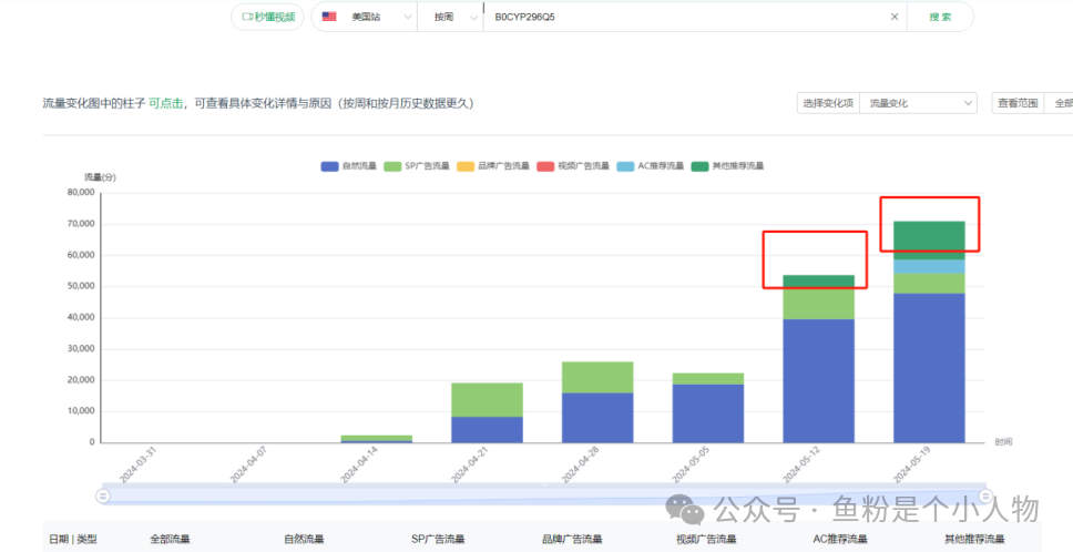 亚马逊爆款笔记拆解：站在巨人的肩膀，轻松打造爆款