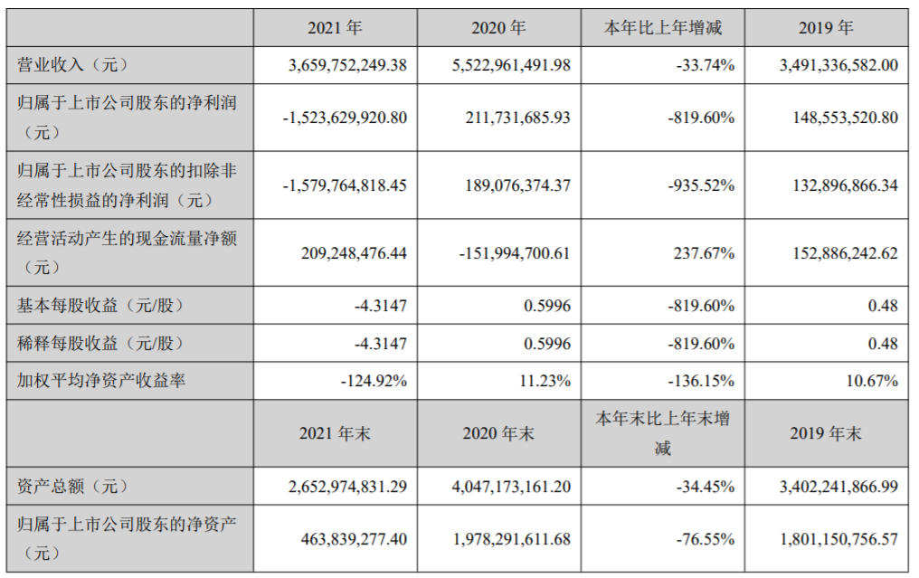 封掉亚马逊店铺367个，3000余万元冻结，2021泽宝的独立站却开始发威了