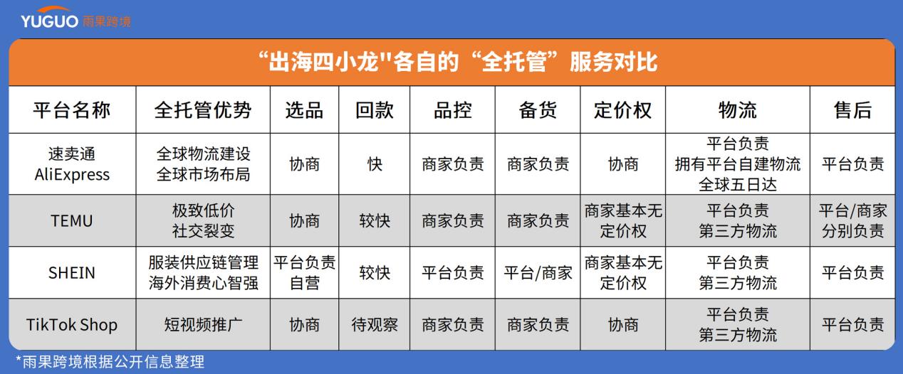 2023雨果跨境全站10大热搜词：ChatGPT、黑料暴雷、TikTok美国小店等上榜