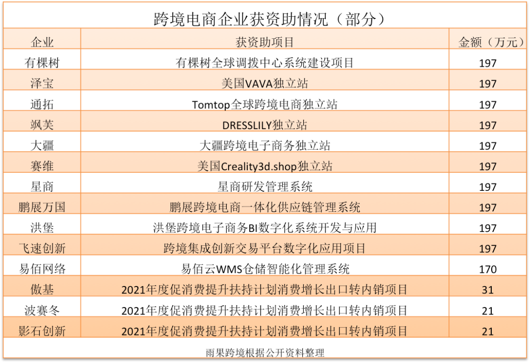 深圳大卖“搞钱”方式升级！谁更有潜力？