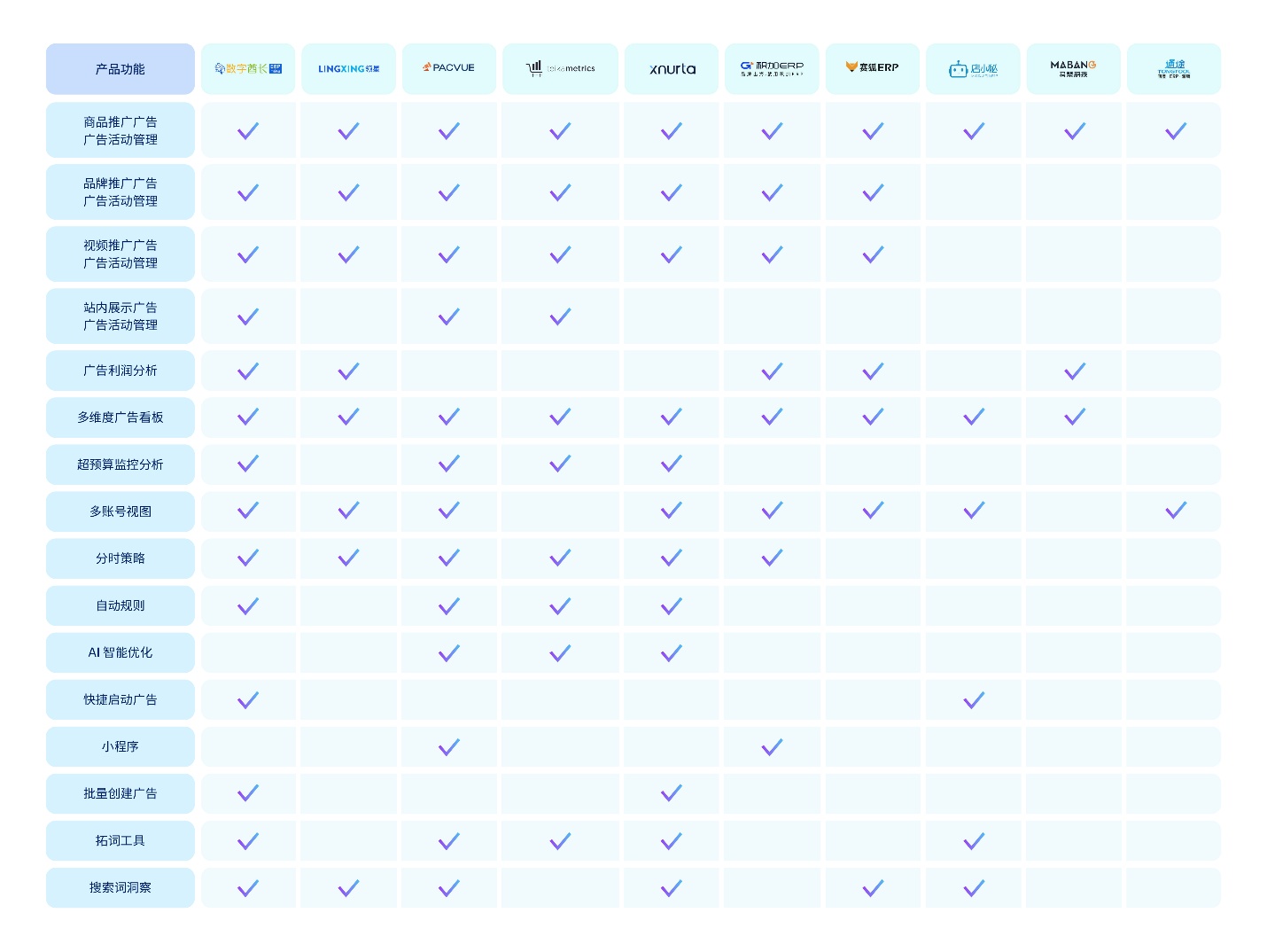 收藏必备！沃尔玛广告合作伙伴广告工具盘点