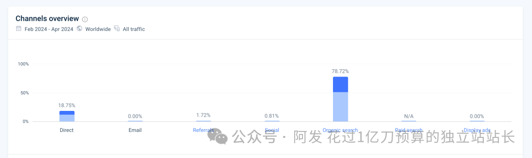 11个最会赚钱的独立站