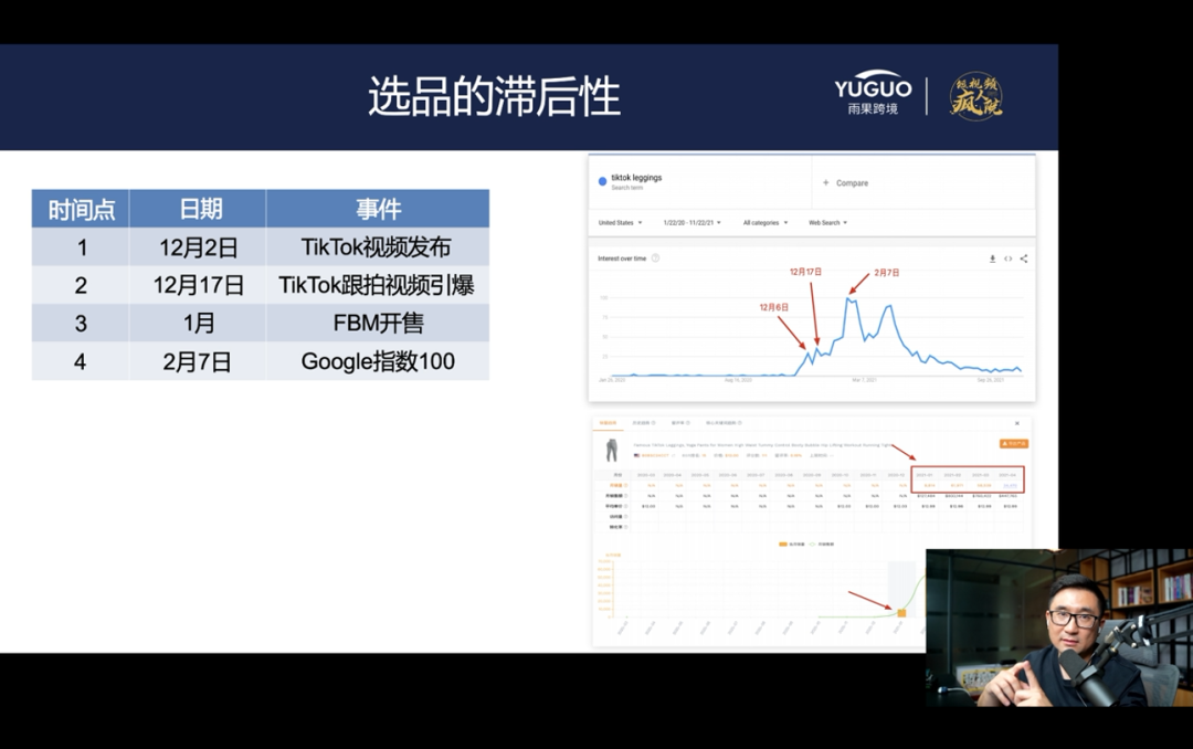 引流神器！如何利用TikTok引流亚马逊，实现销量翻倍（上）