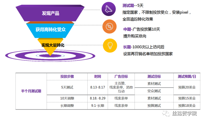 突破获客瓶颈！丝网企业3个月Facebook咨询1500＋，如何做到的？