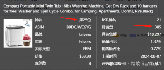 亚马逊选品热门产品第54期，便携洗衣桶市场分析